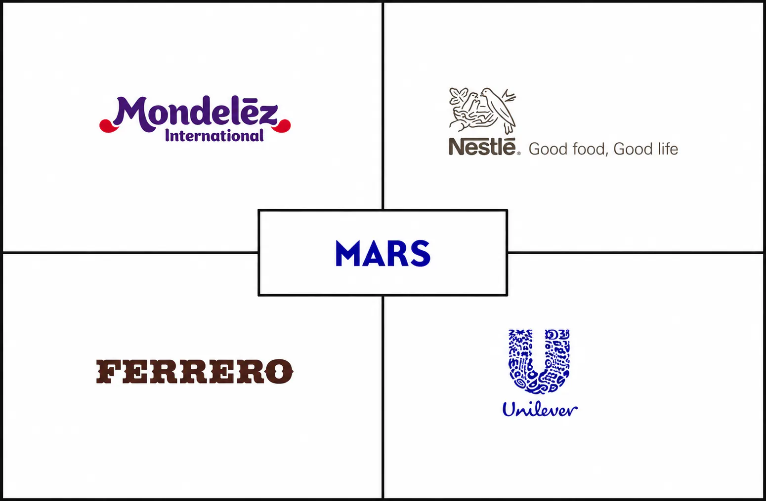 Brands sourced within confectionery, including Mondelez, Nestle, Mars, Ferrero and Perfetti Van Melle